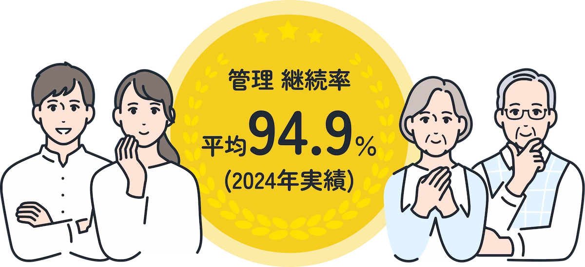 管理継続率平均94.9%（2024年実績）