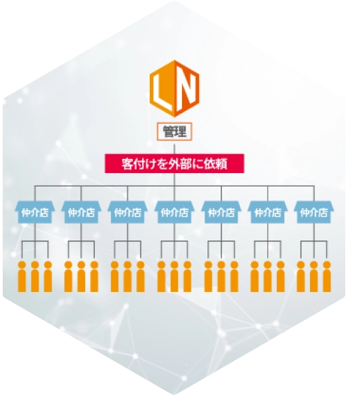 賃貸ネットワーク